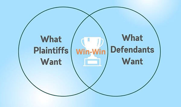 Venn diagram showing the overlap between what plaintiffs want vs. what defendants want in mediation