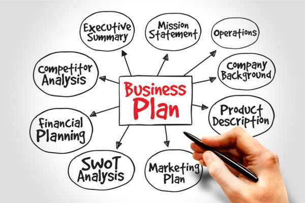 Chart of elements that go into a business plan